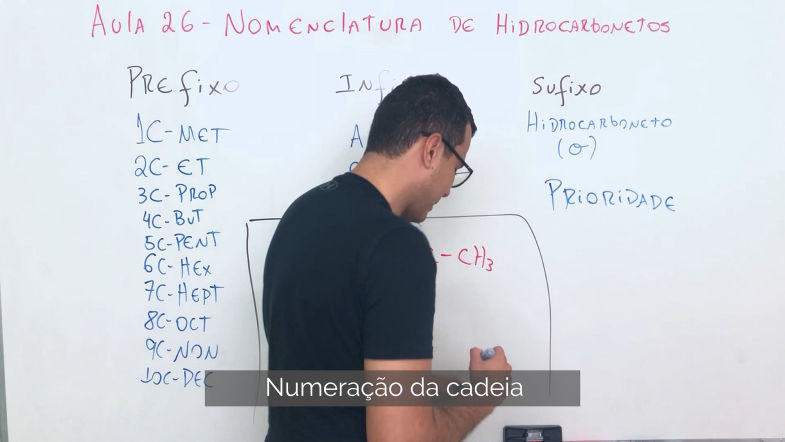 Nomenclatura de Hidrocarbonetos | Química Orgância