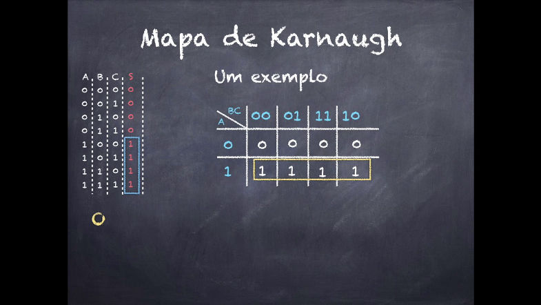 Mapa de Karnaugh (Lógica Booleana)