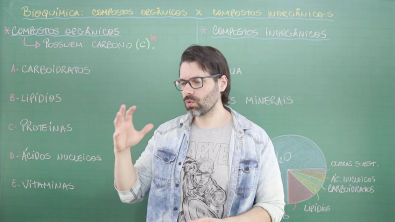 BIOQUÍMICA - COMPOSTOS ORGÂNICOS E INORGÂNICOS | PROFESSOR SAMUEL CUNHA ...