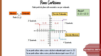 RESUMO: Plano Cartesiano | Aprenda De Forma Rápida E Simples - Matemática