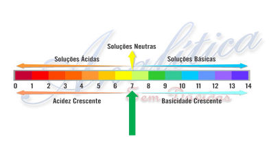 Equilíbrio Ácido-Base 3 - Auto dissociação da água e escala de pH