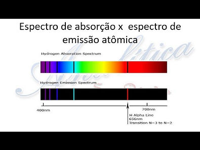Espectrometria Atômica 1 - Introdução