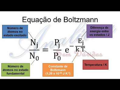 Espectrometria Atomica 2 - Efeito da temperatura e Equação de boltzmann