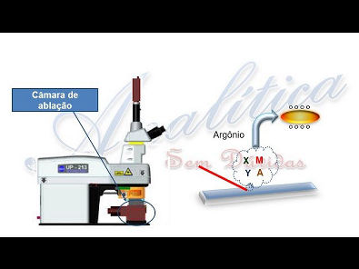Espectrometria Atômica 5 - Sistemas de introdução de amostras sólidas