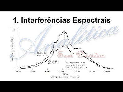 Espectrometria Atômica 13 - Interferências