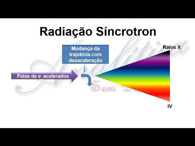 Espectrometria Atômica 17 - Fluorescência de Raios-X 1 - Fontes