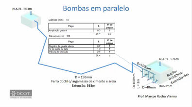 Associação de bombas em paralelo_ instalação e cálculos