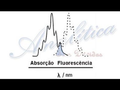 Espectrometria Molecular 7 - Fluorescência Molecular - Supressão de fluorescência