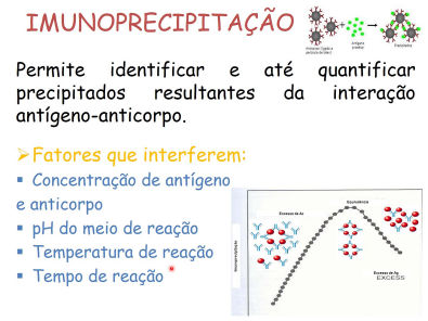 Imunoensaios_precipitção1