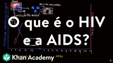 O que é o HIV e a AIDS?