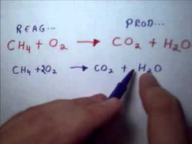 Balanceamento de Equações Químicas - 2