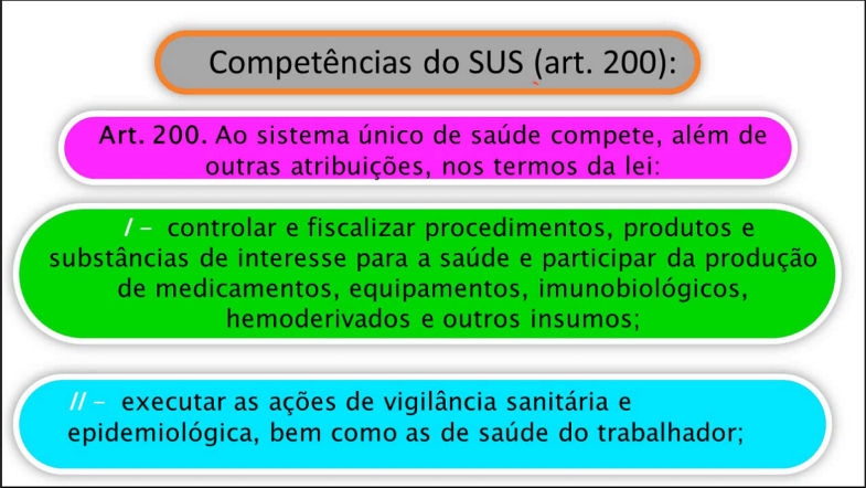 ✅SISTEMA ÚNICO DE SAÚDE NA CONSTITUIÇÃO FEDERAL ARTIGO 200_2