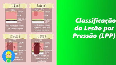 A Classificação da Lesão por Pressão (LPP)