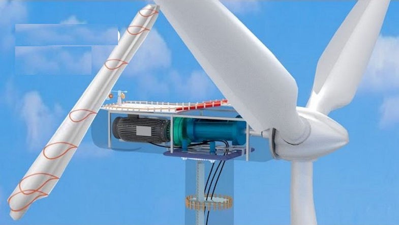 Como Funcionam As Turbinas Eólicas?