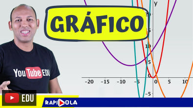 CONSTRUINDO GRÁFICO DA PARÁBOLA # 06