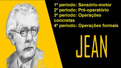 4 - PERÍODO DO DESENVOLVIMENTO SEGUNDO JEAN PIAGET:
